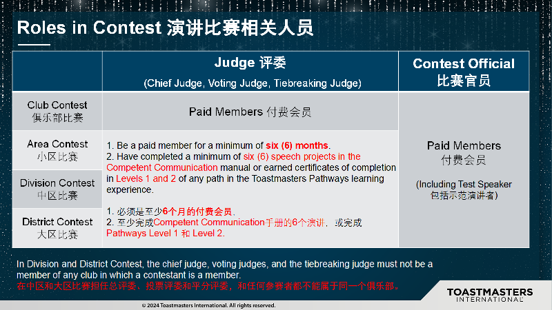 Eligibility of contest official
