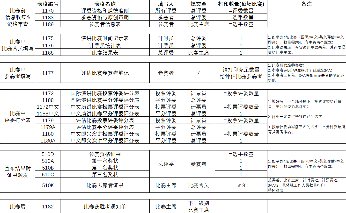 Checklist of contest official