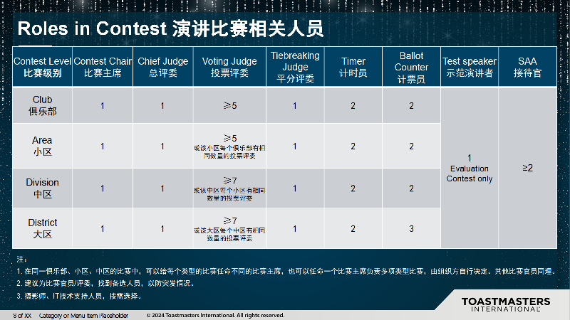 Number of contest official